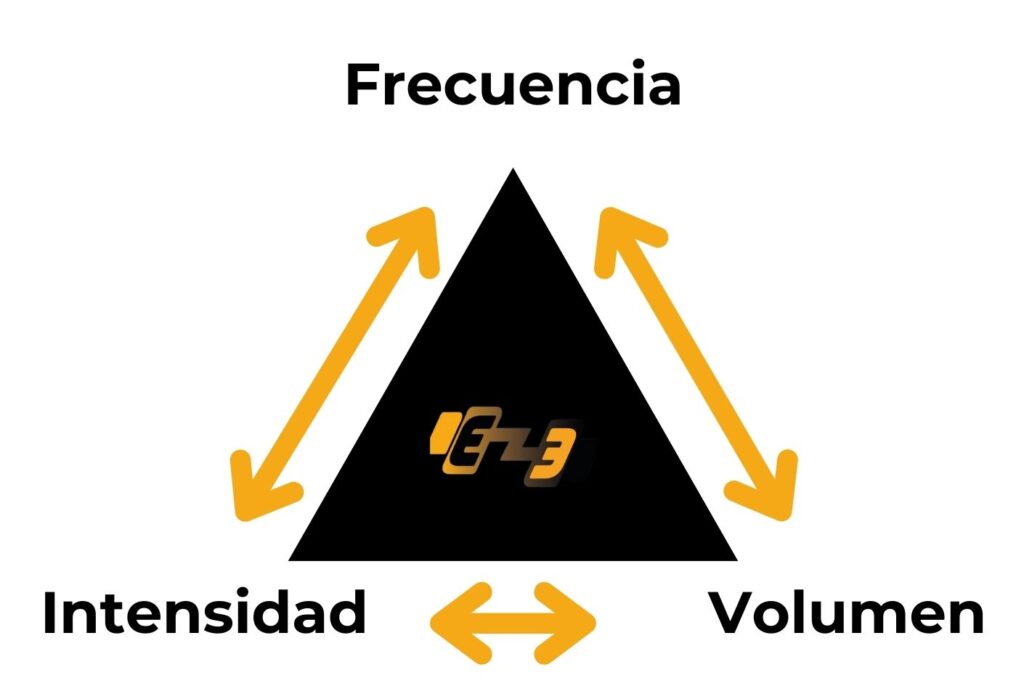 Gráfico para la hipertrofia